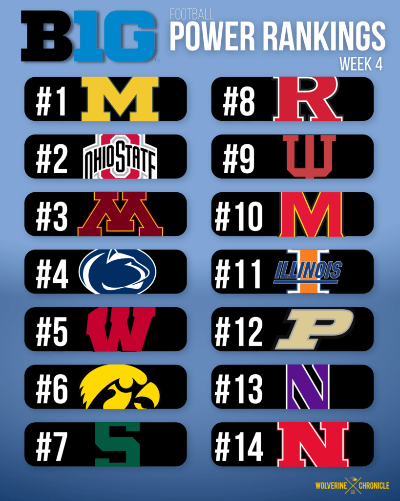 Big 10 Football Power Rankings: Week 4