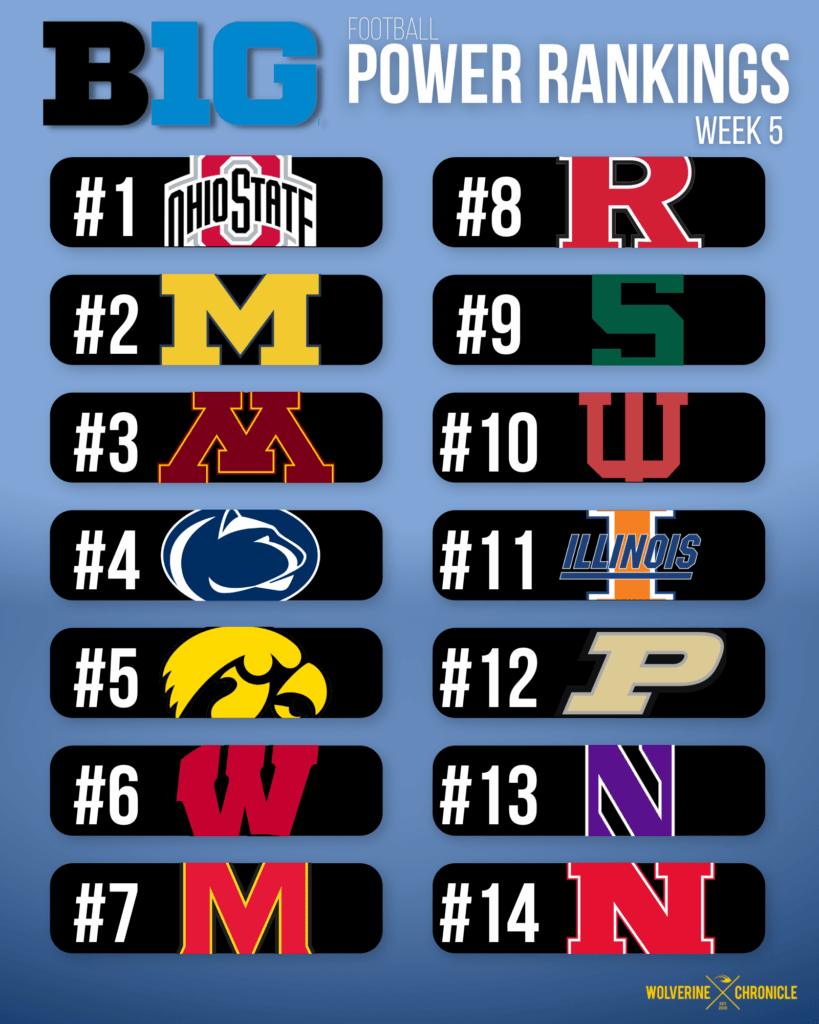 Big 10 Football Power Rankings: Week 5