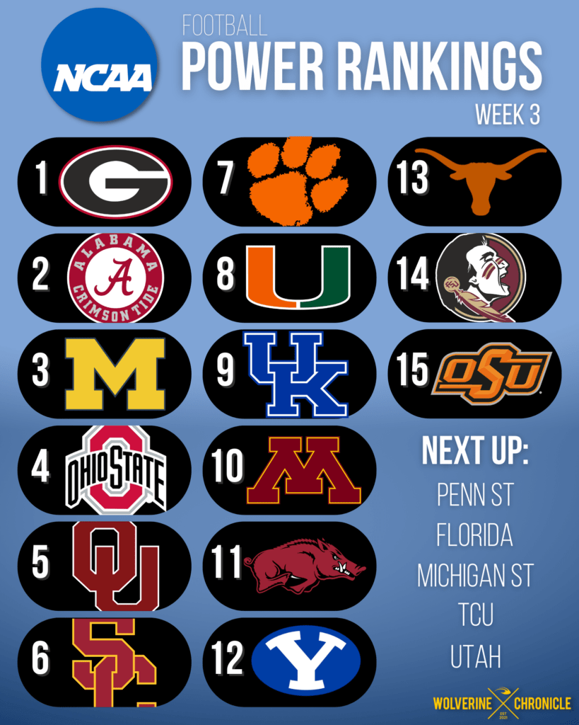 NCAA Football Power Rankings- Week 3