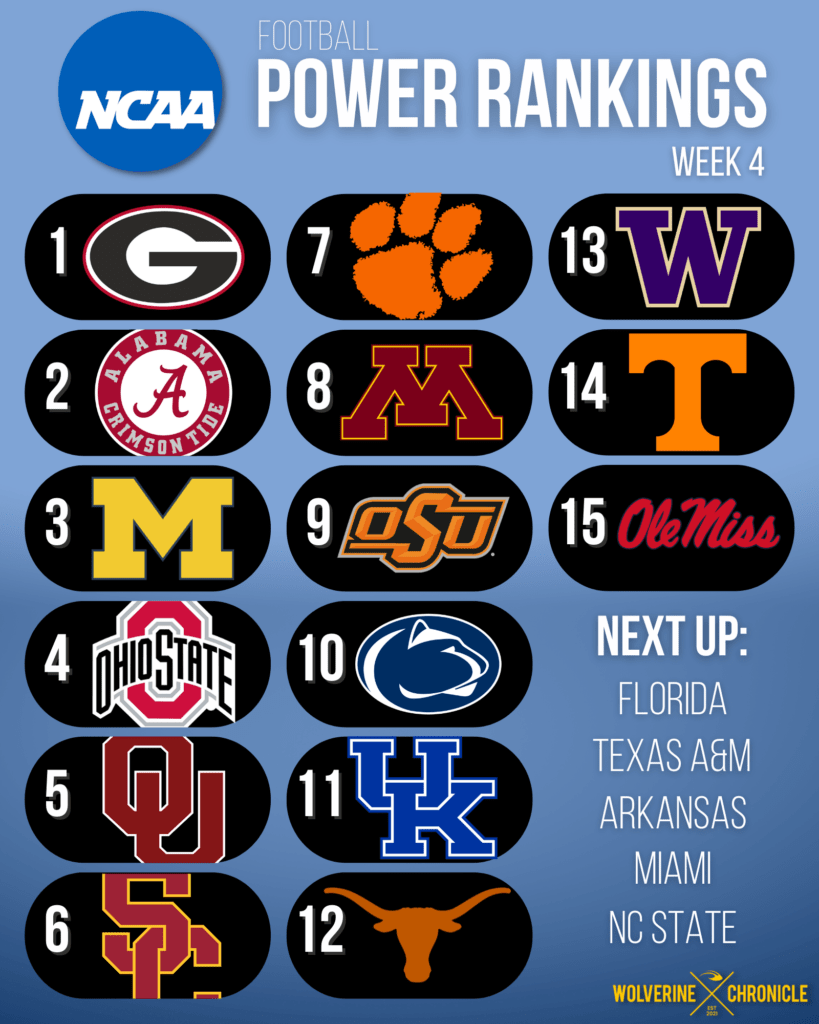 NCAA Football Power Rankings: Week 4