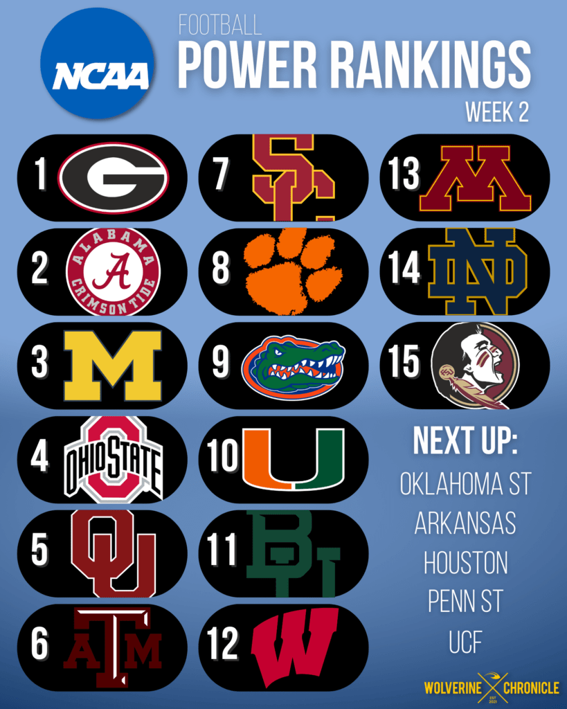 NCAA Football Power Rankings: Week 2