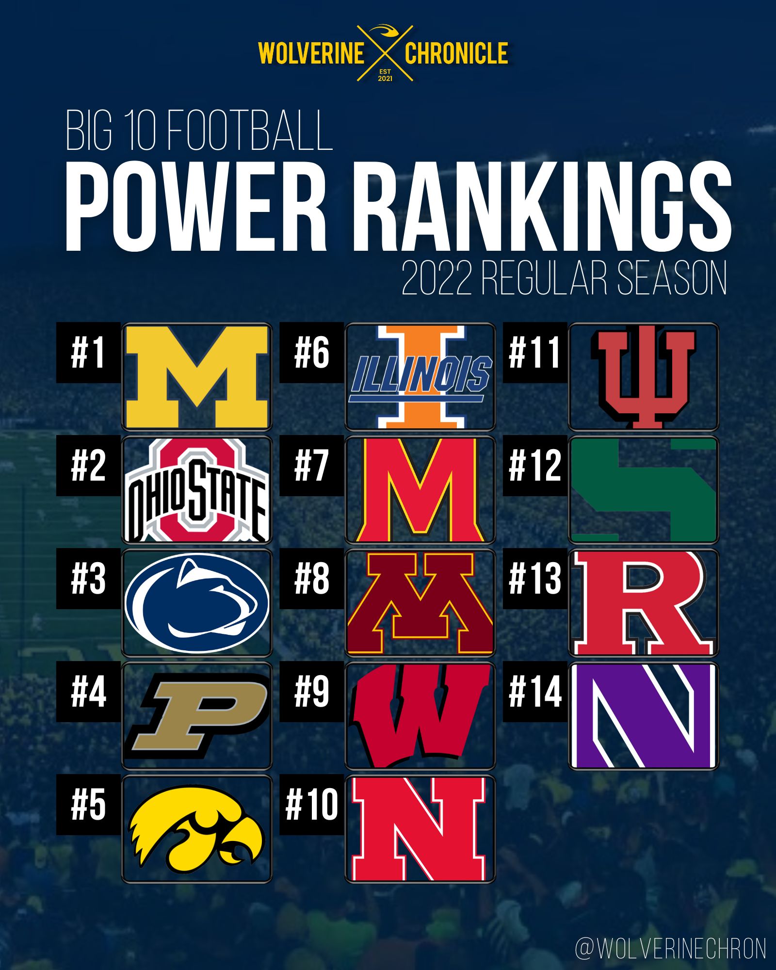 Big 10 Football Power Rankings 2022 Regular Season Wolverine Chronicle