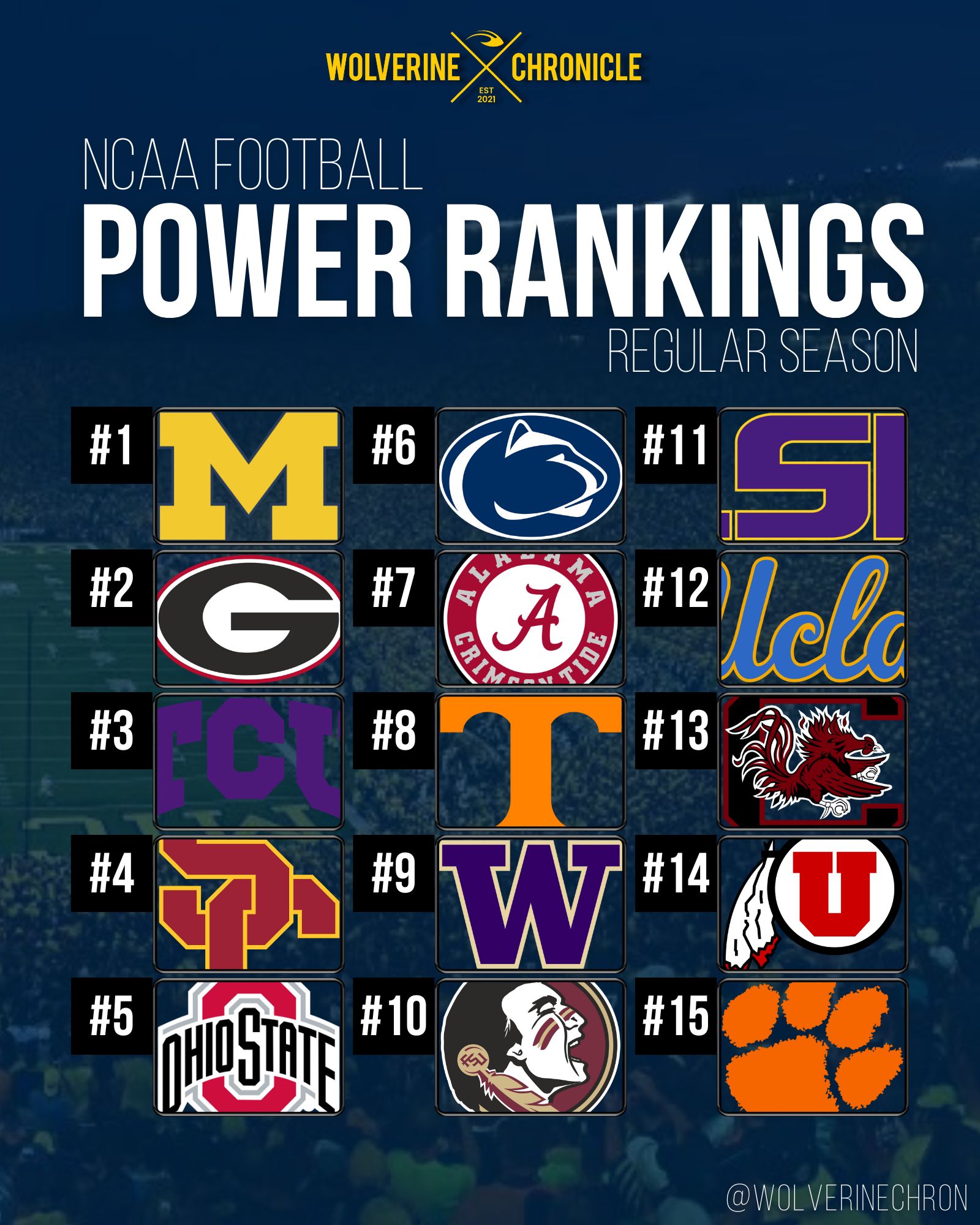 NCAA Football Power Rankings Regular Season Wolverine Chronicle