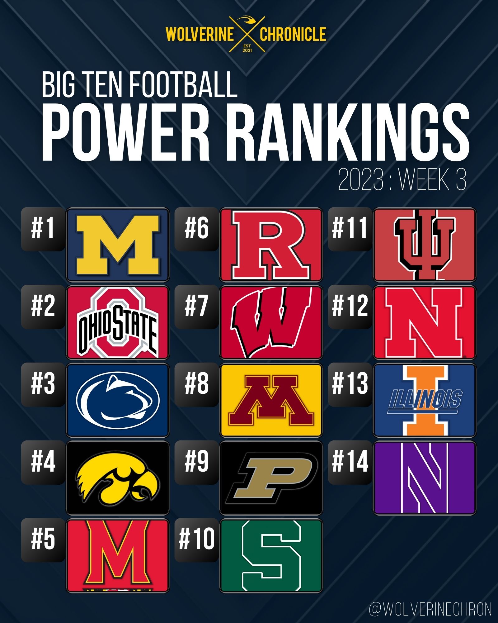 The Wolverines and Buckeyes Hold Steady, Sparty Plummets in the Latest ...