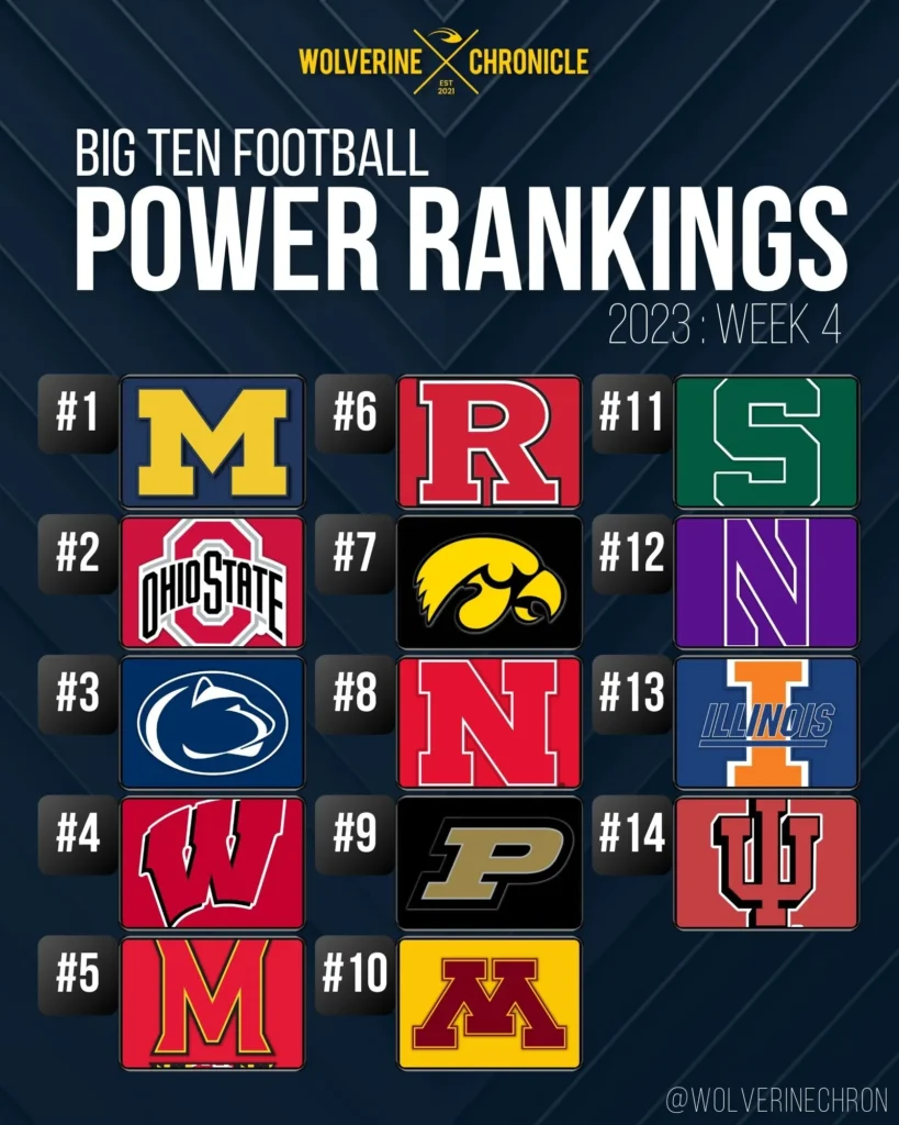 Big 10 Football Power Rankings- Week 4