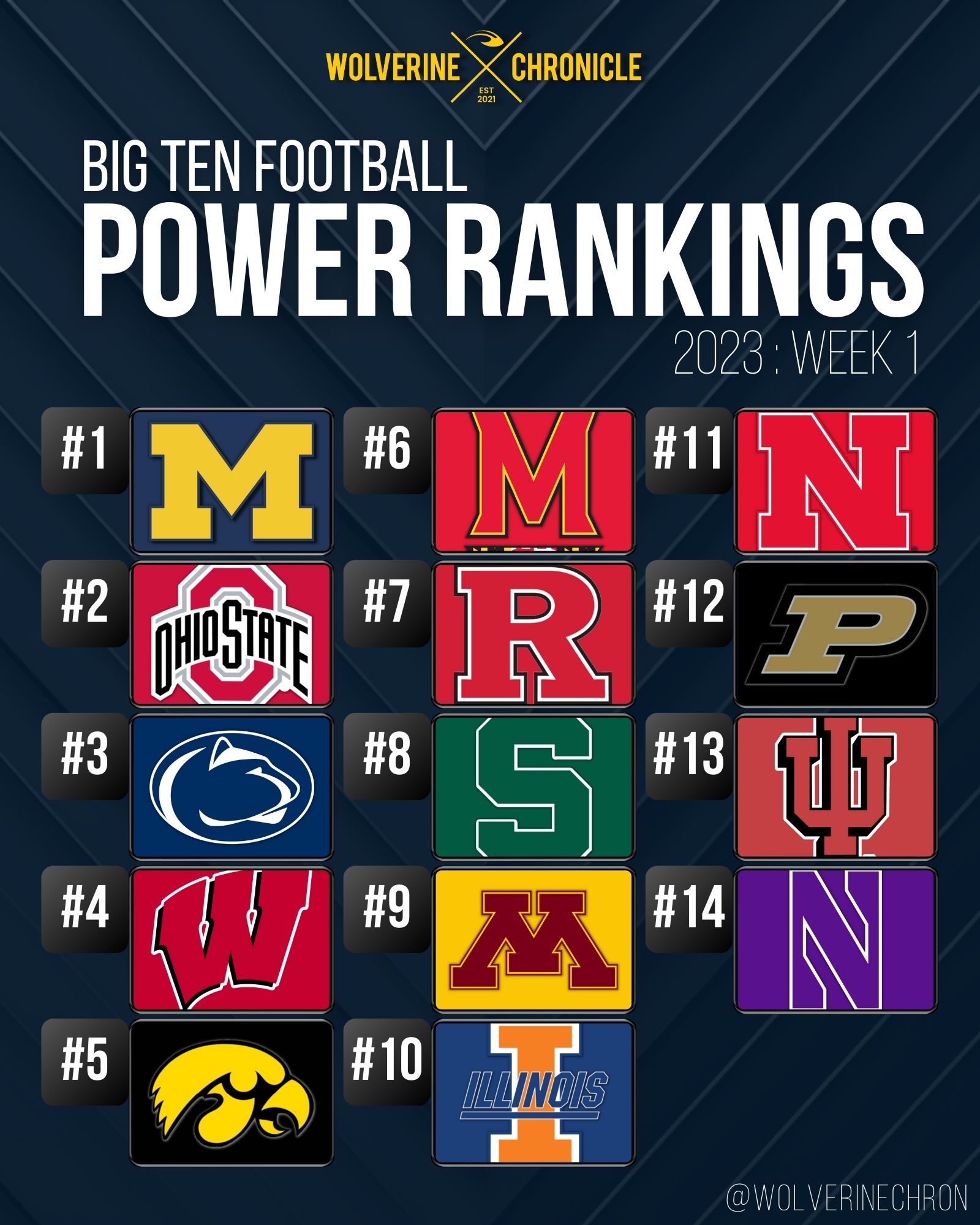 Big Ten Football Power Rankings Week 1 Wolverine Chronicle