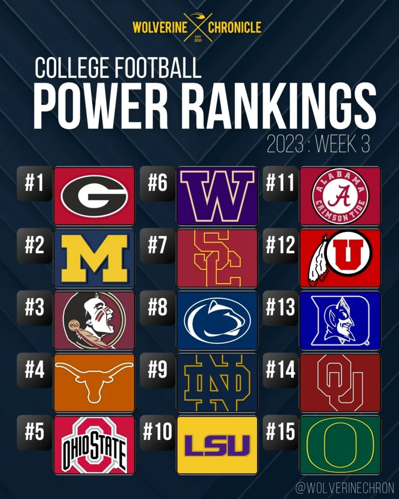 College Football Power Rankings, Week 3.