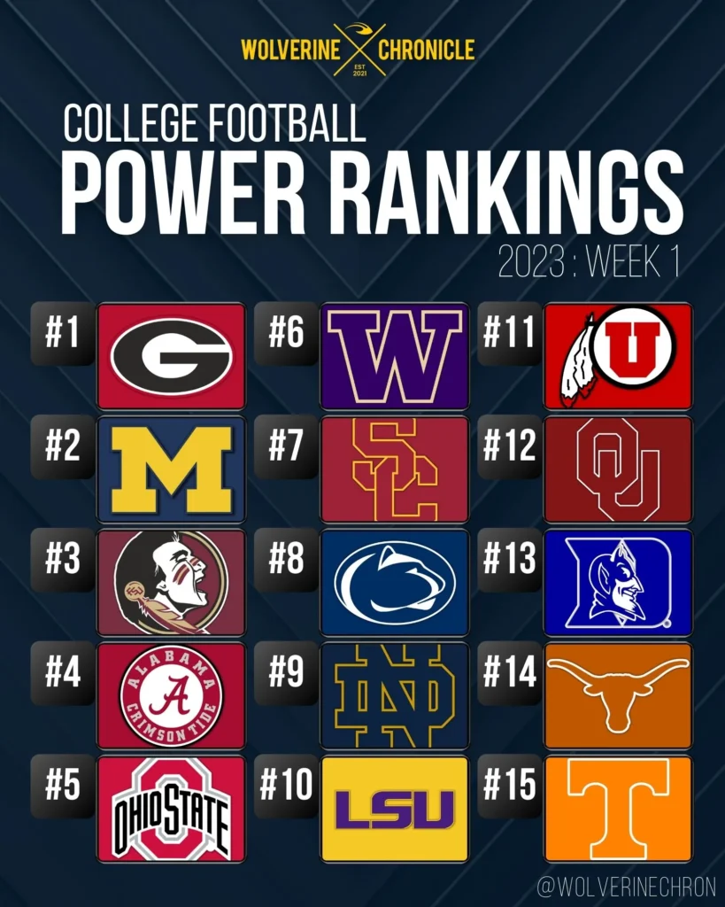 College Football Week 1 Power Rankings